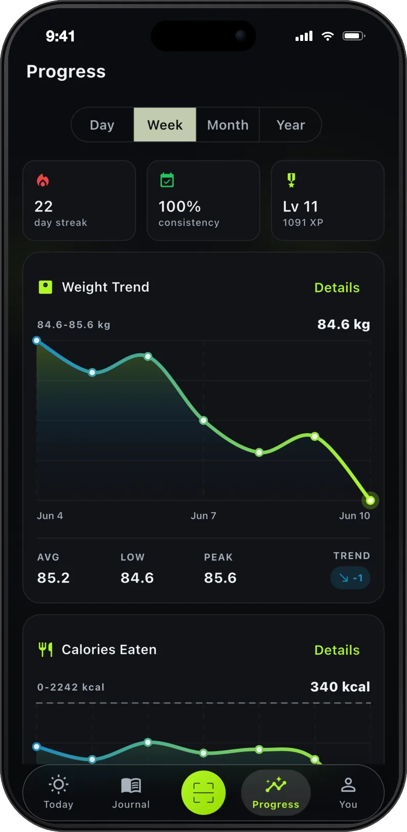 FitFreak progress for the week: streak and consistency tiles, and a weight trend easing from 85.6 down to 84.6 kilograms