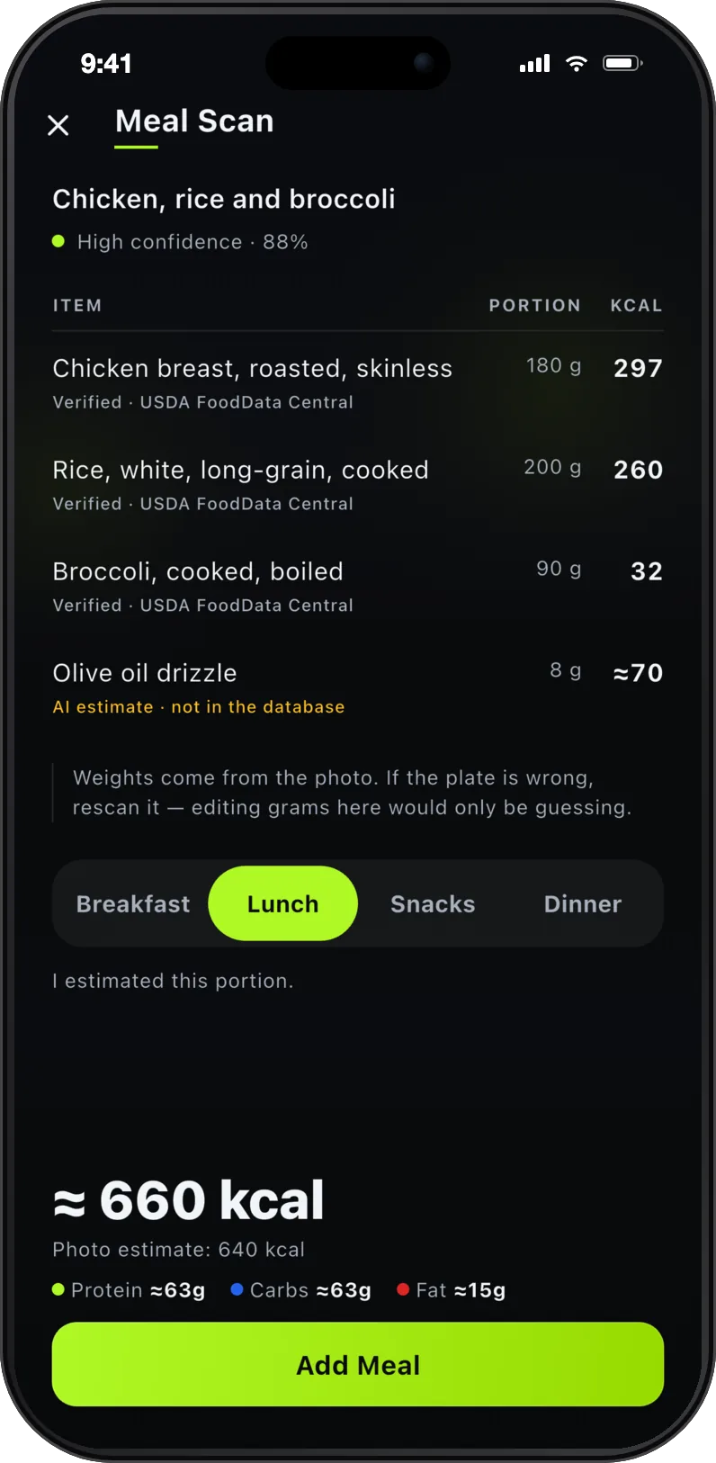 A FitFreak scan result for chicken, rice and broccoli at 88 percent confidence, breaking the plate into chicken breast, white rice and broccoli priced from USDA data, with an olive oil drizzle it could not match marked as an AI estimate